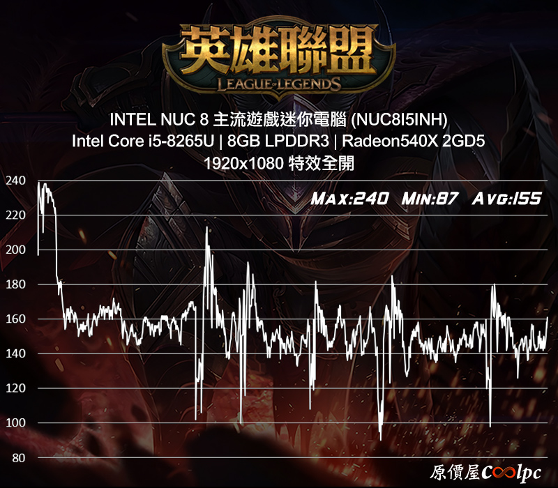 轉身以後對手變隊友！Intel NUC NUC8I5INH 主流遊戲迷你電腦送1TB PCIe