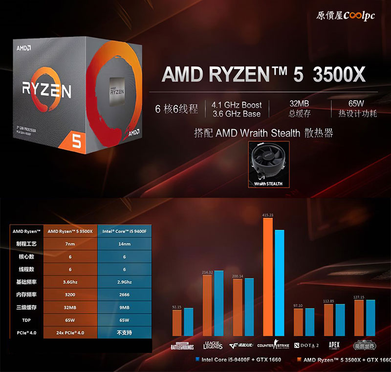 Intel小心！AMD主流市場殺手鐧Ryzen 5 3500X原價屋獨賣到貨！ - 原價屋