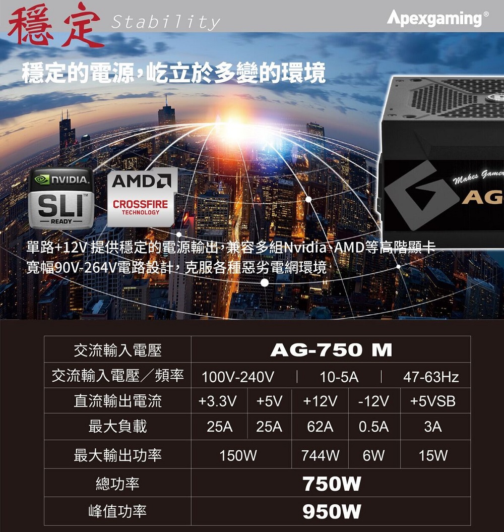 有湃有保庇！10年保APEXGAMING AG-750M金牌全模搶低專案！ - 原價屋Coolpc