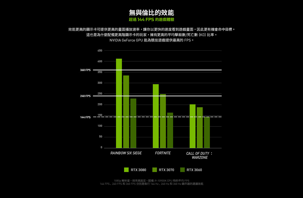 終極致勝geforce Rtx 原價屋coolpc